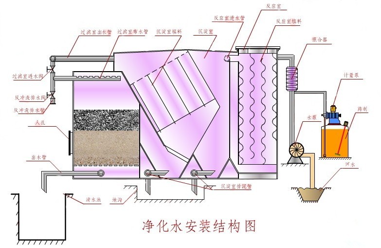 广西净水器厂家生产流程